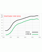 Suzuki Swift Sport ZC33S 17+ HKS GTIII-FX Sports Turbo Kit Suzuki Swift Sport ZC33S 17+ HKS GTIII-FX Sports Turbo Kit
