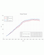 Toyota GR Yaris 20+ HKS Intercooler Toyota GR Yaris 20+ HKS Intercooler