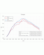 Toyota GR Yaris 20+ HKS Intercooler Toyota GR Yaris 20+ HKS Intercooler