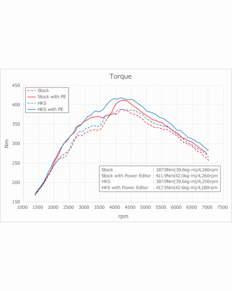 Toyota GR Yaris 20+ HKS Intercooler Toyota GR Yaris 20+ HKS Intercooler