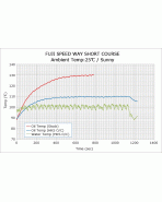 Suzuki Swift Sport ZC33S 17+ HKS S Type Oil Cooler Kit Suzuki Swift Sport ZC33S 17+ HKS S Type Oil Cooler Kit
