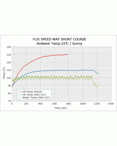 Suzuki Swift Sport ZC33S 17+ HKS S Type Oil Cooler Kit Suzuki Swift Sport ZC33S 17+ HKS S Type Oil Cooler Kit