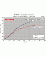 Nissan GT-R R35 10-16 HKS DCT Transmission Cooler Kit Nissan GT-R R35 10-16 HKS DCT Transmission Cooler Kit