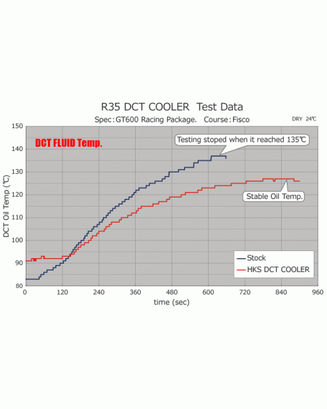 Nissan GT-R R35 07-10 HKS DCT Transmission Cooler Kit Nissan GT-R R35 07-10 HKS DCT Transmission Cooler Kit
