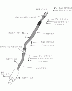Subaru Impreza GC8 92-99 HKS Hi-Power409 Cat-Back Exhaust Subaru Impreza GC8 92-99 HKS Hi-Power409 Cat-Back Exhaust