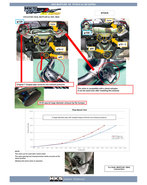 Toyota Supra GR MK5 DB42 19- W/O OPF HKS Dual Muffler Cat-Back Exhaust Toyota Supra GR MK5 DB42 19- W/O OPF HKS Dual Muffler Cat-Back Exhaust