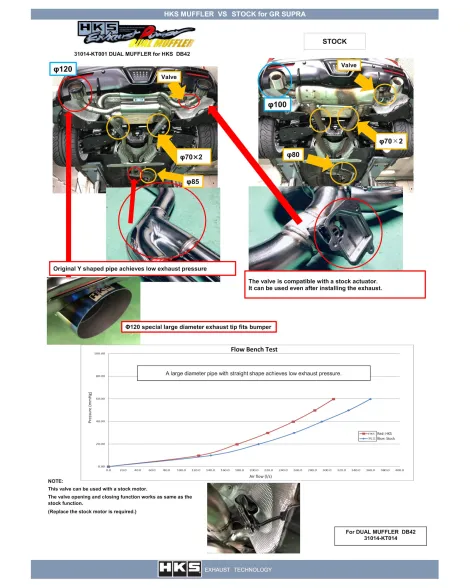 Toyota Supra GR MK5 DB42 19- W/O OPF HKS Dual Muffler Cat-Back Exhaust Toyota Supra GR MK5 DB42 19- W/O OPF HKS Dual Muffler Cat-Back Exhaust