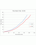 Suzuki Swift Sport ZC33S 17+ HKS Metal Catalyzer / Downpipe