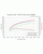 Honda Civic Type-R FK8 17-22 HKS Downpipe Honda Civic Type-R FK8 17-22 HKS Downpipe