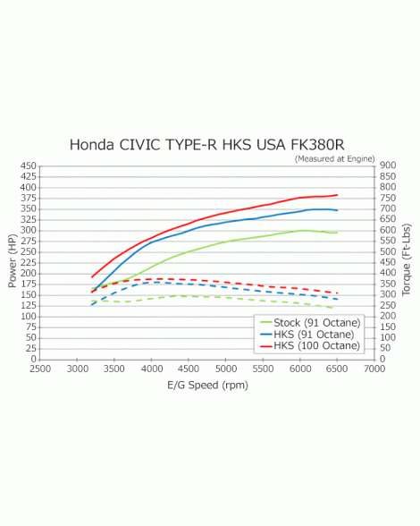 Honda Civic Type-R FK8 17-22 HKS Downpipe Honda Civic Type-R FK8 17-22 HKS Downpipe