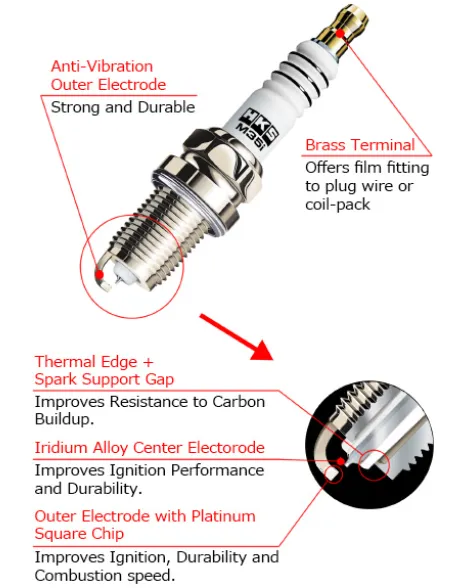 Hyundai i30 N 2019-2024 HKS Super Fire Racing Spark Plugs 50003-M45-XL Hyundai i30 N 2019-2024 HKS Super Fire Racing Spark Plugs 50003-M45-XL