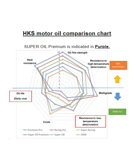 HKS SUPER OIL Premium 7.5W-45 4L
