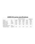 HKS SUPER OIL Premium 7.5W-45 4L HKS SUPER OIL Premium 7.5W-45 4L