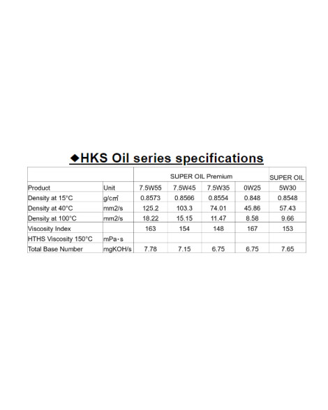 HKS SUPER OIL Premium 7.5W-45 4L HKS SUPER OIL Premium 7.5W-45 4L