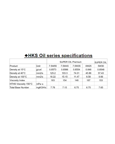 HKS SUPER OIL Premium 7.5W-45 4L