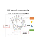HKS SUPER TURBO RACING OIL 5W40 4L HKS SUPER TURBO RACING OIL 5W40 4L