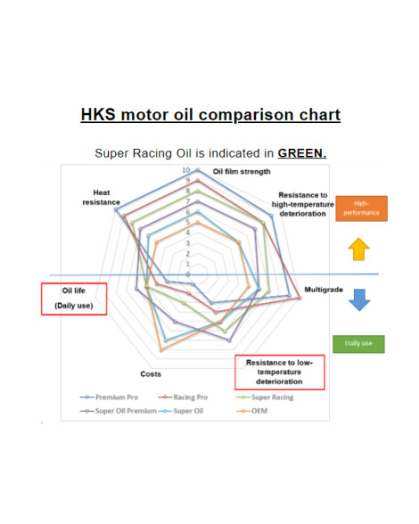 HKS SUPER TURBO RACING OIL 5W40 4L