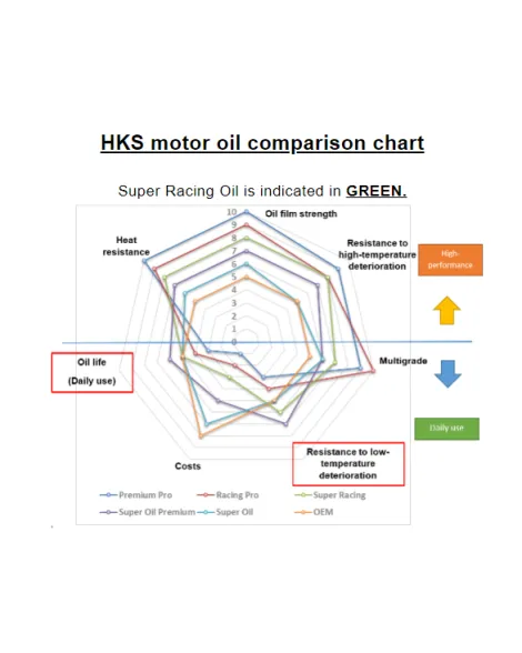 HKS SUPER TURBO RACING OIL 5W40 4L HKS SUPER TURBO RACING OIL 5W40 4L