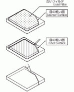 HKS Super Air Filter / Panel Filter Replacement M