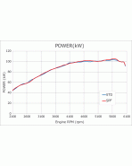 Suzuki Swift Sport ZC33S 17+ HKS Super Power Flow Air Intake Suzuki Swift Sport ZC33S 17+ HKS Super Power Flow Air Intake