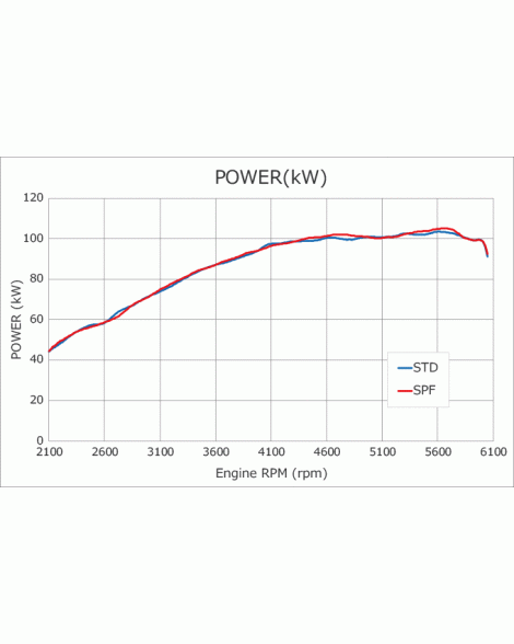 Suzuki Swift Sport ZC33S 17+ HKS Super Power Flow Air Intake Suzuki Swift Sport ZC33S 17+ HKS Super Power Flow Air Intake