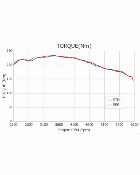 Suzuki Swift Sport ZC33S 17+ HKS Super Power Flow Air Intake Suzuki Swift Sport ZC33S 17+ HKS Super Power Flow Air Intake