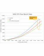 Subaru WRX/STI 14-21 VA HKS Racing Suction Air Intake Kit Subaru WRX/STI 14-21 VA HKS Racing Suction Air Intake Kit