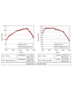 Mazda 3 MPS 07-13 Mazdaspeed HKS Racing Suction Air Intake Mazda 3 MPS 07-13 Mazdaspeed HKS Racing Suction Air Intake