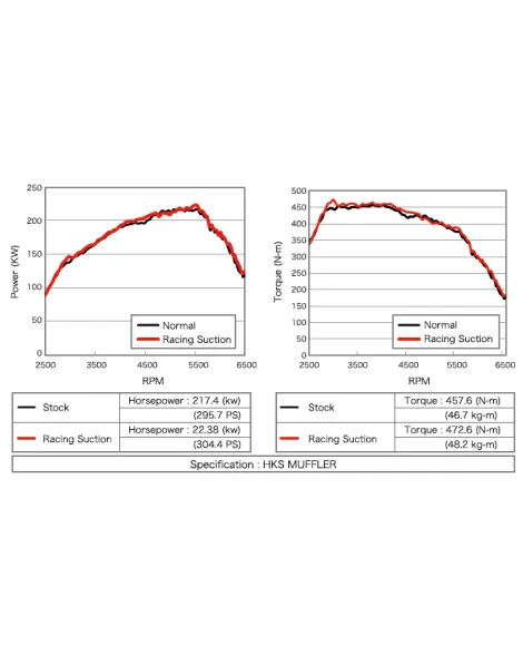 Mazda 3 MPS 07-13 Mazdaspeed HKS Racing Suction Air Intake Mazda 3 MPS 07-13 Mazdaspeed HKS Racing Suction Air Intake