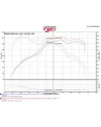 BMW 420i/428i/xDrive F3X 14-16 Injen Evolution Air Induction System BMW 420i/428i/xDrive F3X 14-16 Injen Evolution Air Induction System