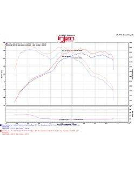 BMW 220i/228i/xDrive F22 2.0L 14-16 Injen Evolution Air Induction System BMW 220i/228i/xDrive F22 2.0L 14-16 Injen Evolution Air Induction System