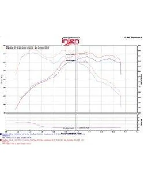 BMW 420i/428i/xDrive F3X 14-16 Injen Evolution Air Induction System BMW 420i/428i/xDrive F3X 14-16 Injen Evolution Air Induction System
