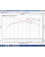 Honda Civic (FK7) 1.5L Turbo 4 Cyl 16-20 Injen Evolution Cold Air Intake Honda Civic (FK7) 1.5L Turbo 4 Cyl 16-20 Injen Evolution Cold Air Intake