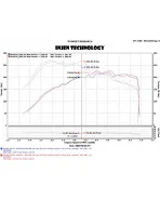 VW Golf MK7 1.8L T / GTI 2.0L T / A3 15-19 Injen Evolution Cold Air Intake System VW Golf MK7 1.8L T / GTI 2.0L T / A3 15-19 Injen Evolution Cold Air Intake System