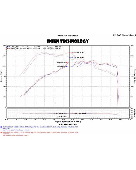 VW Golf MK7 1.8L T / GTI 2.0L T / A3 15-19 Injen Evolution Cold Air Intake System VW Golf MK7 1.8L T / GTI 2.0L T / A3 15-19 Injen Evolution Cold Air Intake System