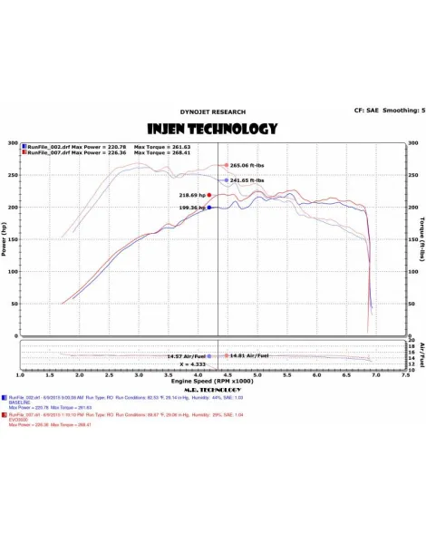 VW Golf MK7 1.8L T / GTI 2.0L T / A3 15-19 Injen Evolution Cold Air Intake System VW Golf MK7 1.8L T / GTI 2.0L T / A3 15-19 Injen Evolution Cold Air Intake System