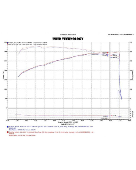 Ford F-150 2.7L/3.5L Twin Turbo 15-20 Injen Power Flow Air Intake Ford F-150 2.7L/3.5L Twin Turbo 15-20 Injen Power Flow Air Intake