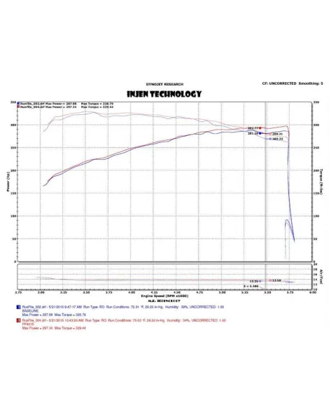 Ford F-150 2.7L/3.5L Twin Turbo 15-20 Injen Power Flow Air Intake Ford F-150 2.7L/3.5L Twin Turbo 15-20 Injen Power Flow Air Intake