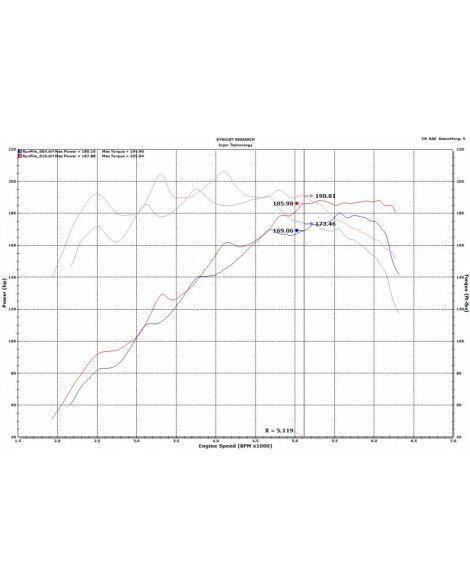 Hyundai Veloster 1.6L Turbo 18-20 / Elantra GT N-Line 1.6L Turbo Injen Cold Air Intake Hyundai Veloster 1.6L Turbo 18-20 / Elantra GT N-Line 1.6L Turbo Injen Cold Air Intake