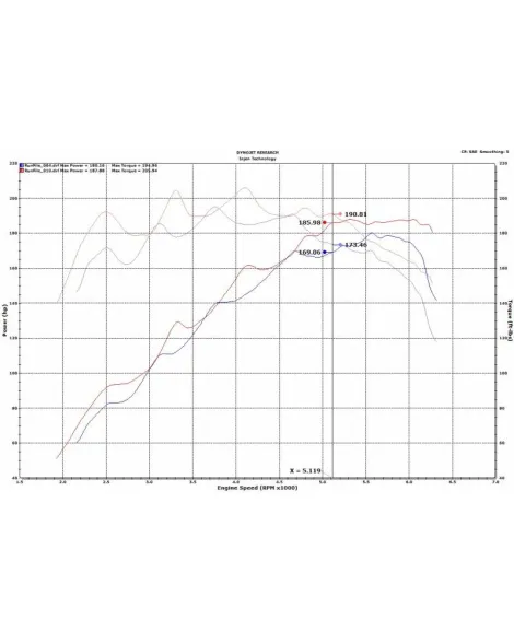 Hyundai Veloster 1.6L Turbo 18-20 / Elantra GT N-Line 1.6L Turbo Injen Cold Air Intake Hyundai Veloster 1.6L Turbo 18-20 / Elantra GT N-Line 1.6L Turbo Injen Cold Air Intake