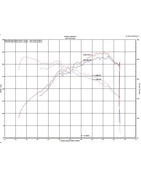 Hyundai Veloster N 2.0L T 19-20 Injen Short Ram Intake Hyundai Veloster N 2.0L T 19-20 Injen Short Ram Intake