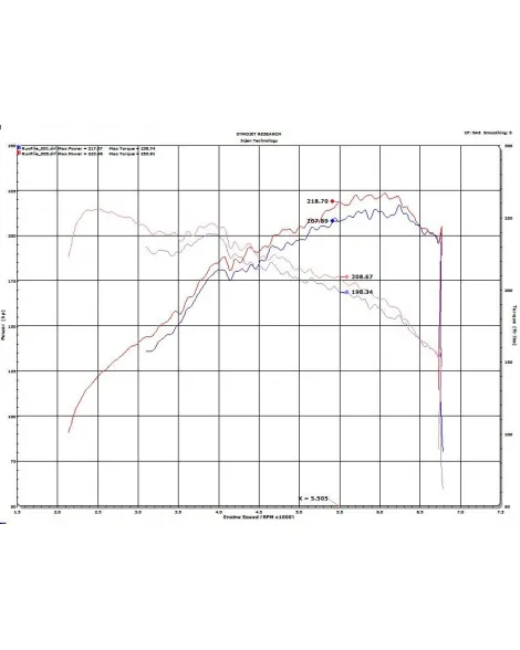 Hyundai Veloster N 2.0L T 19-20 Injen Short Ram Intake Hyundai Veloster N 2.0L T 19-20 Injen Short Ram Intake