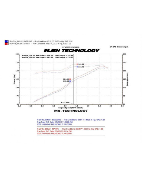 Hyundai Coupe 2.7L V6 2003-2008 Injen Cold Air Intake