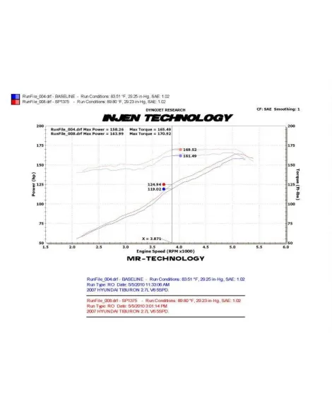 Hyundai Coupe 2.7L V6 2003-2008 Injen Cold Air Intake Hyundai Coupe 2.7L V6 2003-2008 Injen Cold Air Intake