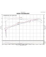 Nissan Juke / Juke Nismo 1.6L Turbo 11-15 Injen Short Ram Intake Nissan Juke / Juke Nismo 1.6L Turbo 11-15 Injen Short Ram Intake
