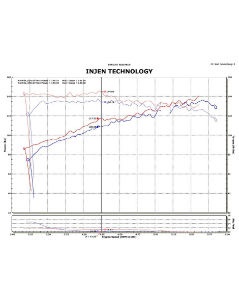 Nissan Juke / Juke Nismo 1.6L Turbo 11-15 Injen Short Ram Intake Nissan Juke / Juke Nismo 1.6L Turbo 11-15 Injen Short Ram Intake