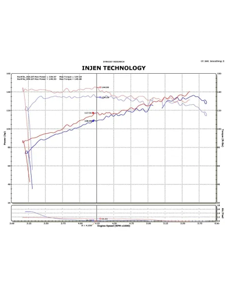Nissan Juke / Juke Nismo 1.6L Turbo 11-15 Injen Short Ram Intake Nissan Juke / Juke Nismo 1.6L Turbo 11-15 Injen Short Ram Intake