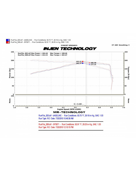 VW Golf GTI MK6 2.0T TSI 10-12 Injen Short Ram Intake VW Golf GTI MK6 2.0T TSI 10-12 Injen Short Ram Intake