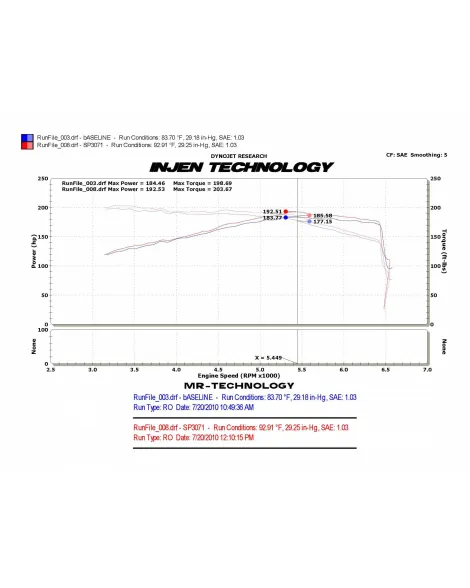 VW Golf GTI MK6 2.0T TSI 10-12 Injen Short Ram Intake VW Golf GTI MK6 2.0T TSI 10-12 Injen Short Ram Intake