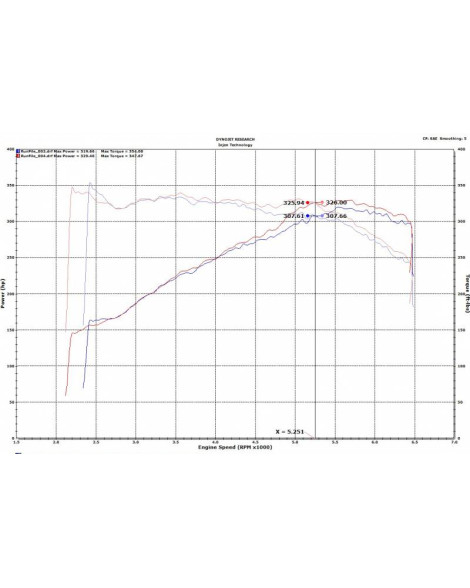Audi S4/S5 V6 3.0L Turbo B9 18-19 Injen Short Ram Air Intake System Audi S4/S5 V6 3.0L Turbo B9 18-19 Injen Short Ram Air Intake System